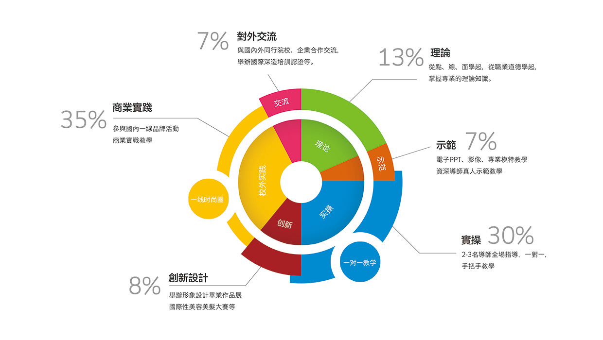 深圳时代